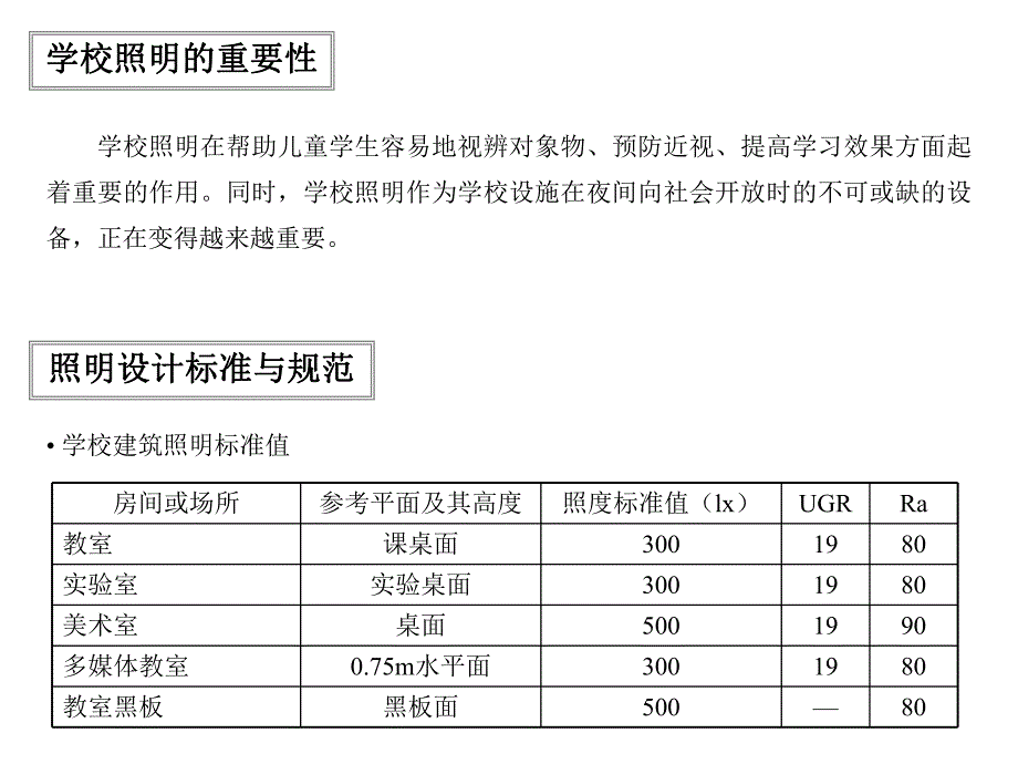 学校照明设计方案.ppt_第2页