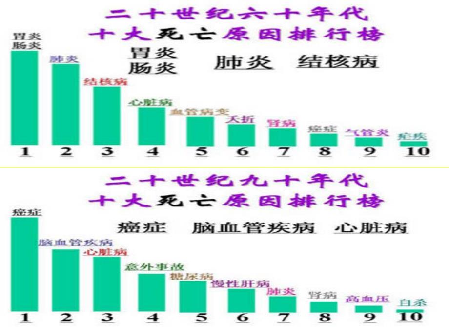 高血压病人的护理.ppt_第3页