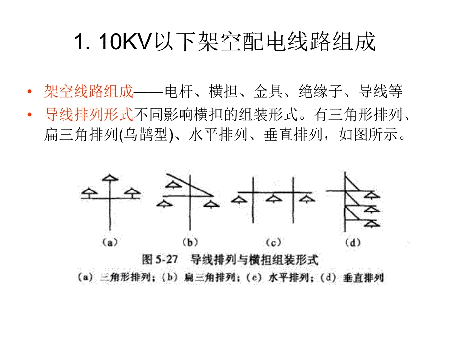 10kv配电线路安装计算10kv以下架空配电线路安装工程量计算培训.ppt_第3页