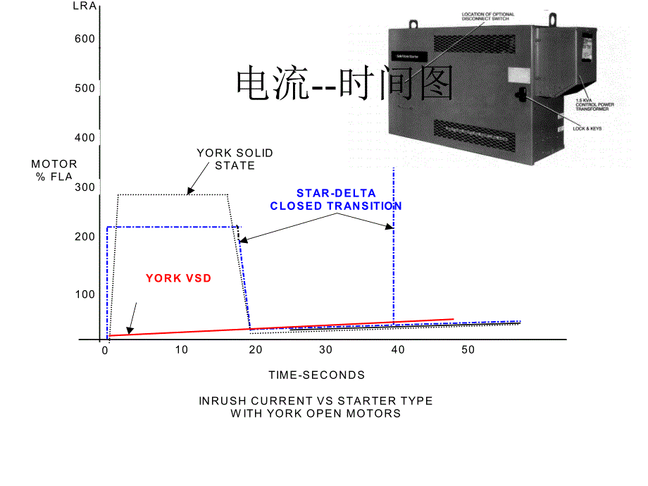 中央空调操作手册.ppt_第3页