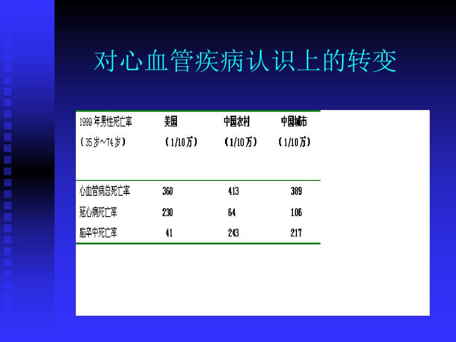 高血压病的防治PPT.ppt_第3页