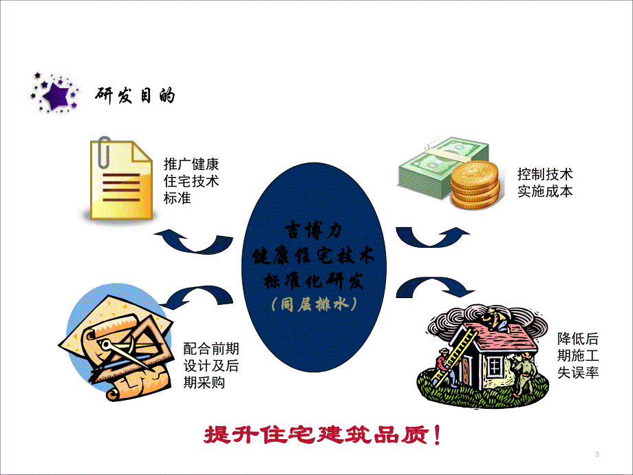 同层排水方案设计研究.ppt_第3页