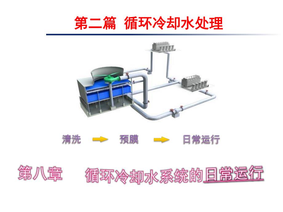 工业水处理技术第8章循环冷却水系统的日常运行.ppt_第3页