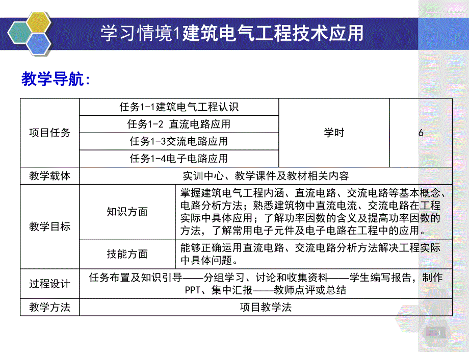 建筑电气工程技术应用教学PPT.ppt_第3页