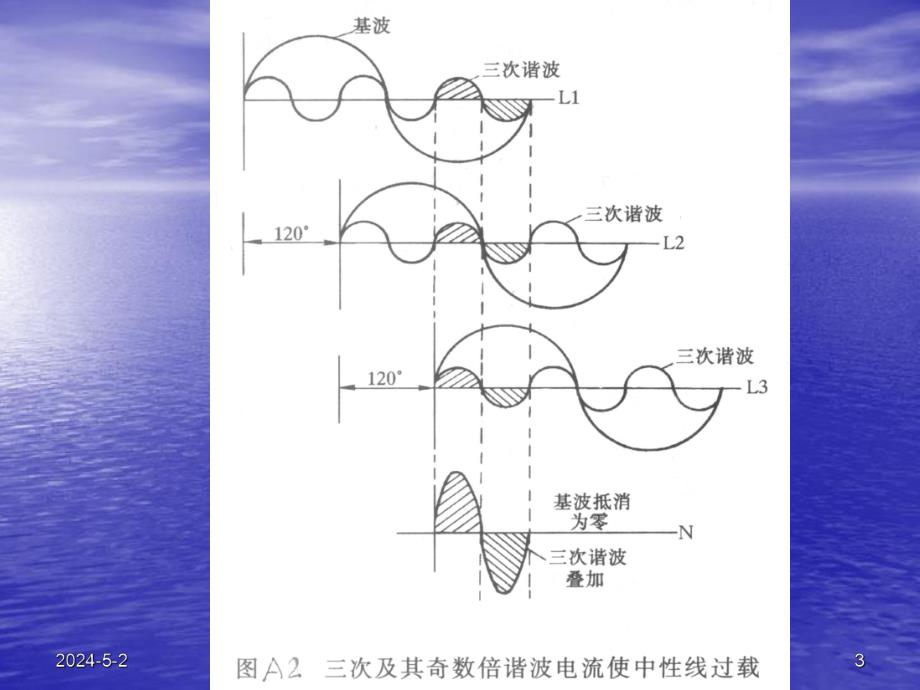 低压电气装置的设计、安装、检验与应用技术.ppt_第3页