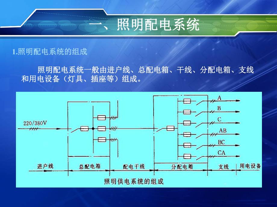 建筑电气照明配电箱的安装.ppt_第3页