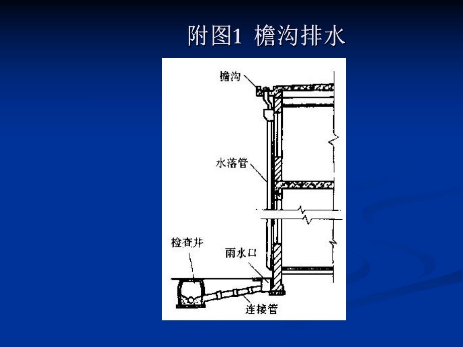 屋面雨水排水和回收利用.ppt_第3页