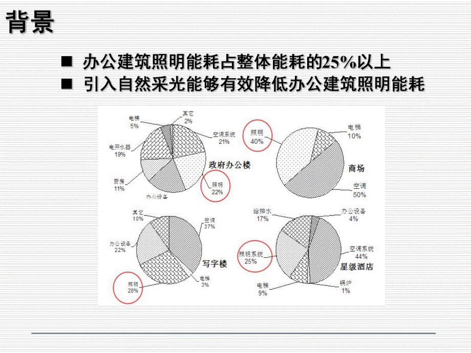 办公建筑方案设计阶段照明能耗预测模型.ppt_第2页