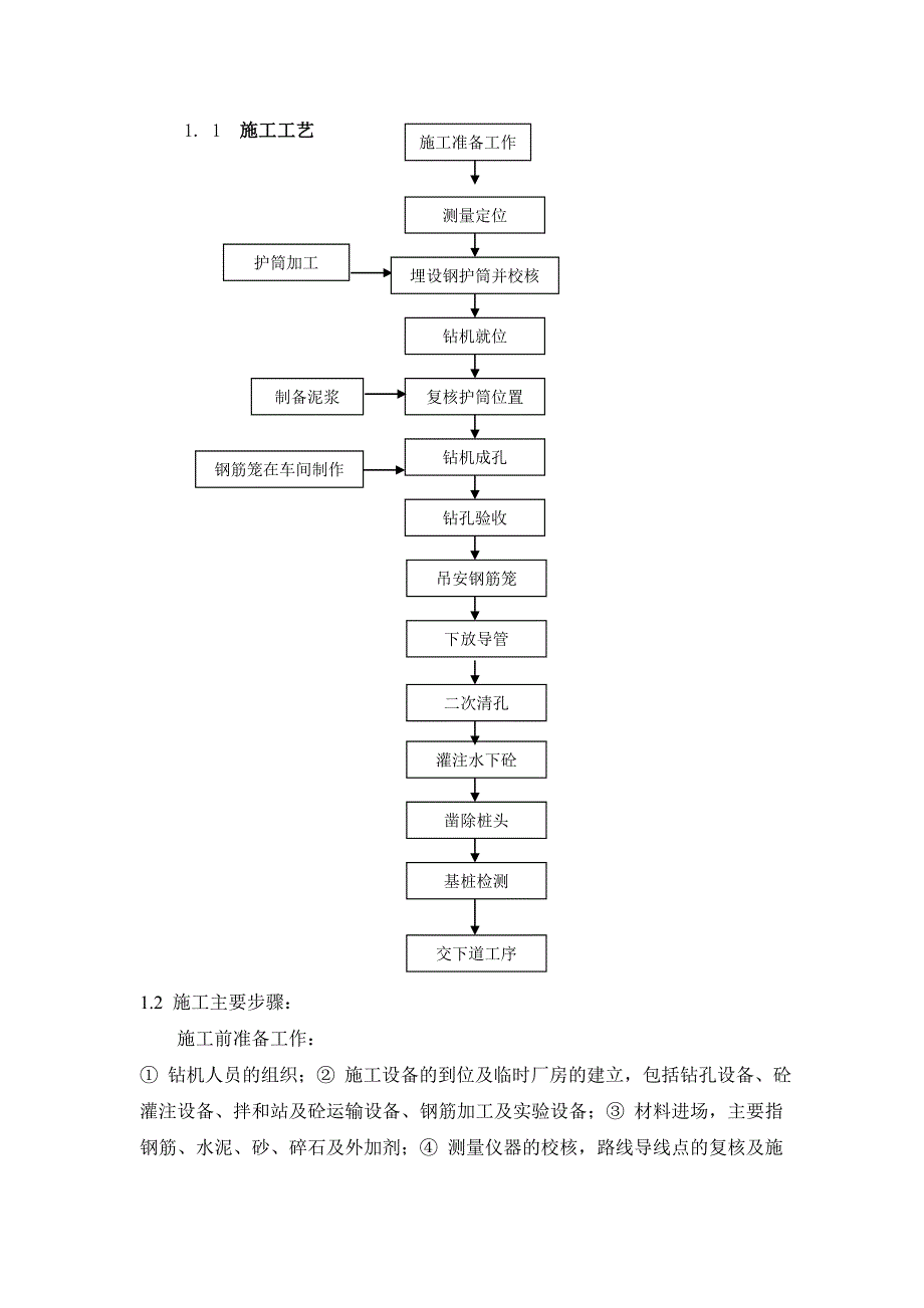 落药河大桥施工组织设计(订稿OK).doc_第2页