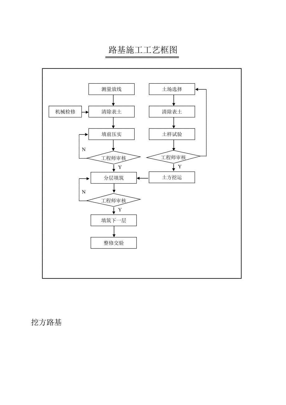 路桥工程施工工艺流程图大全（57个经典的流程框图）（下载后可编辑） .doc_第3页