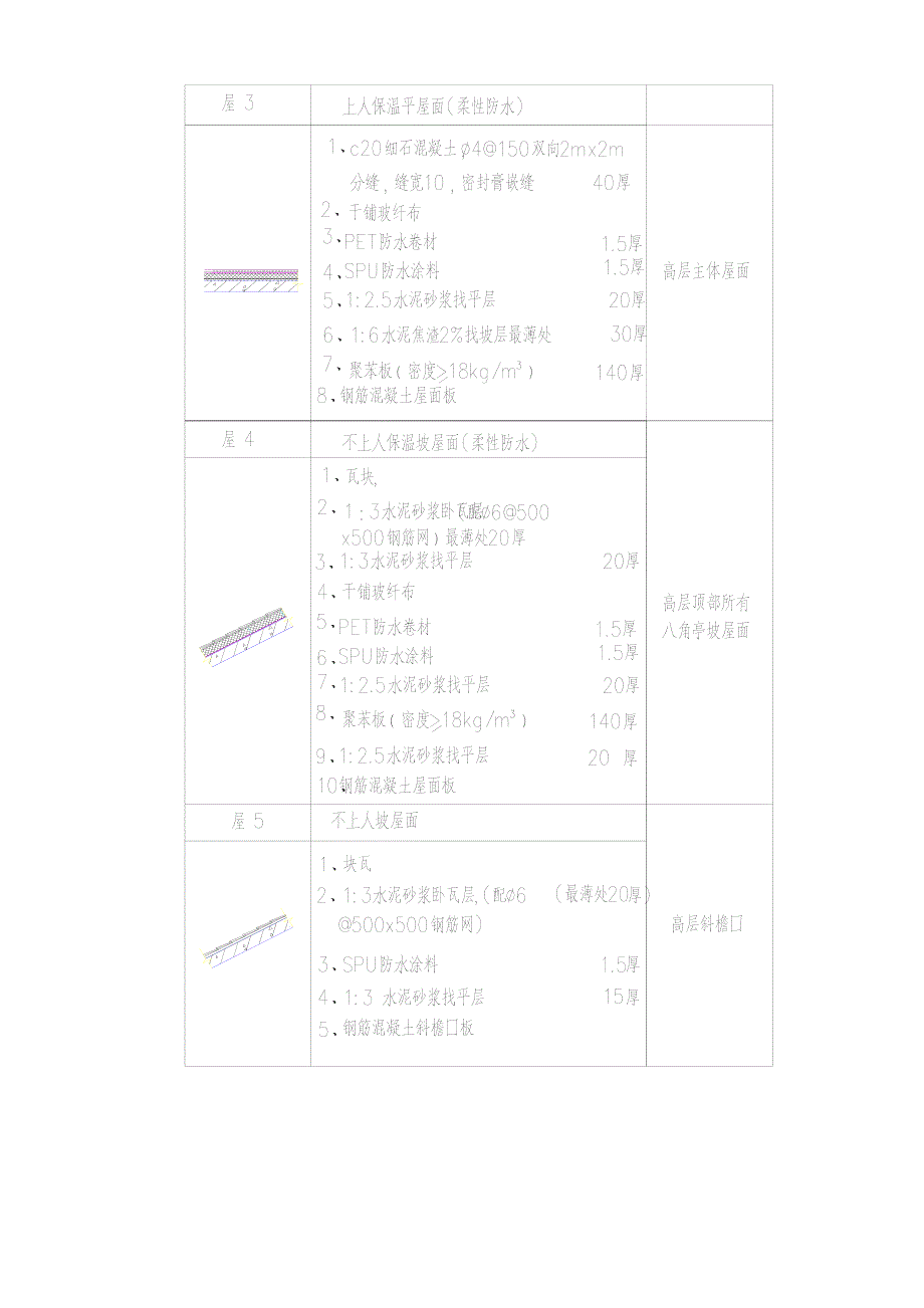 辽宁某大型住宅区高层住宅楼屋面工程施工方案(不上人屋面、附详图).doc_第2页