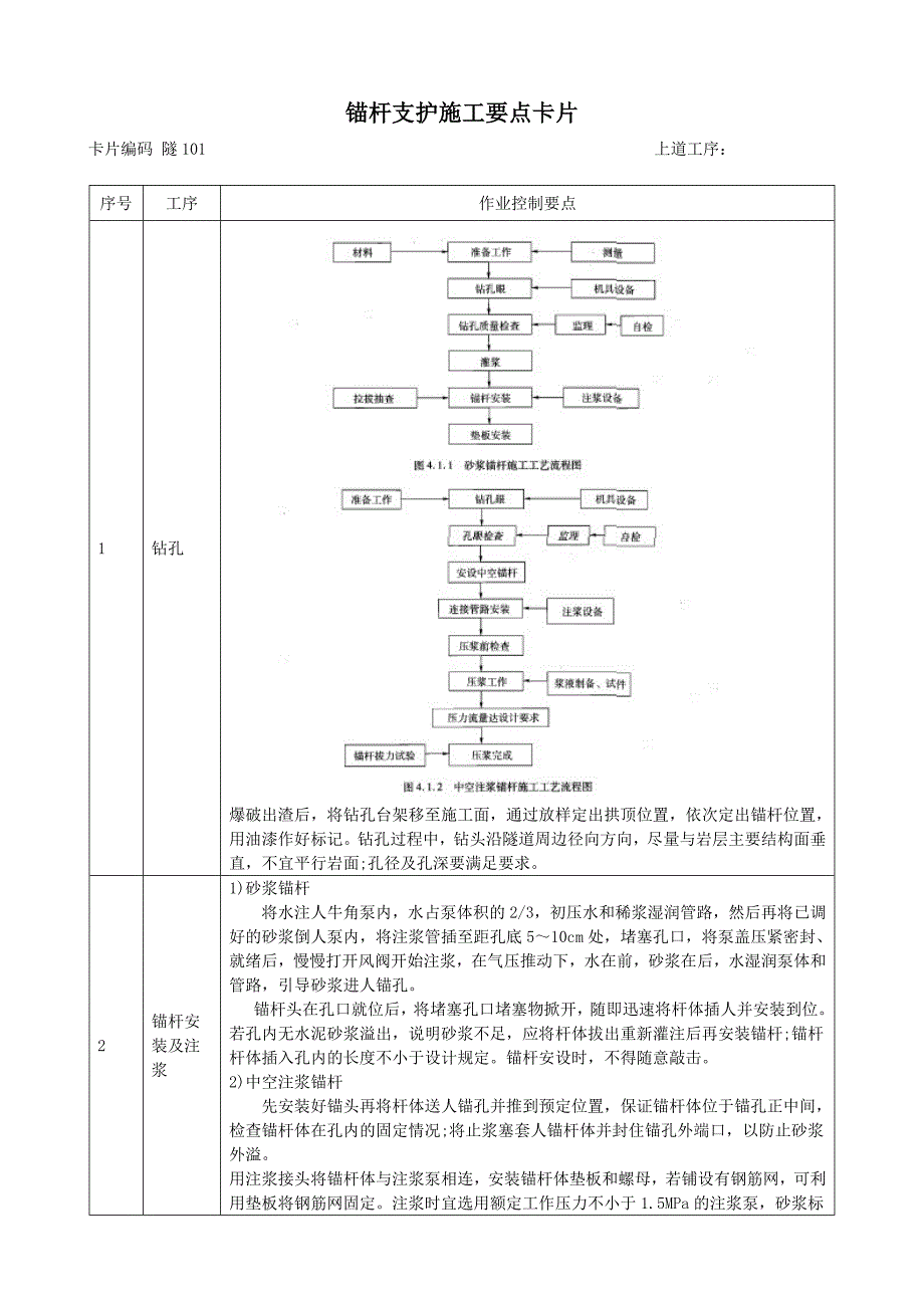 锚杆支护施工要点卡片.doc_第1页