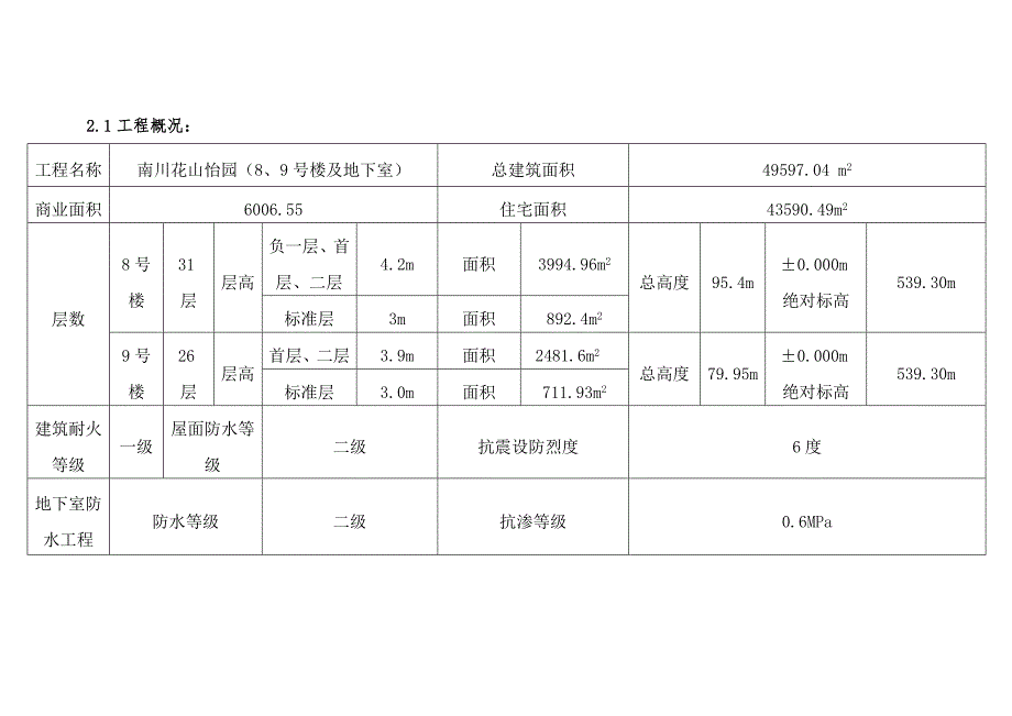 落地式双排脚手架施工方案.doc_第2页