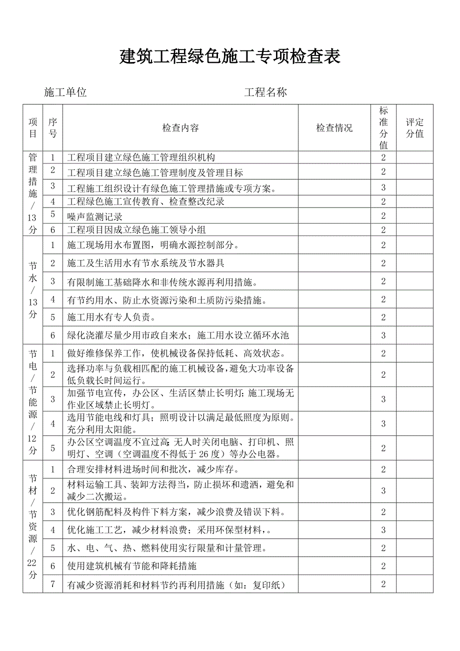 绿色施工项目检查表.doc_第1页