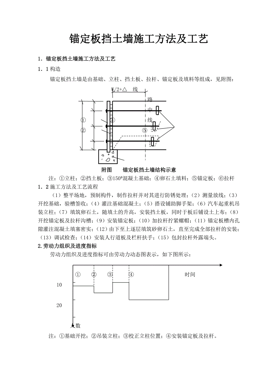 锚定板挡土墙施工方法及工艺.doc_第1页