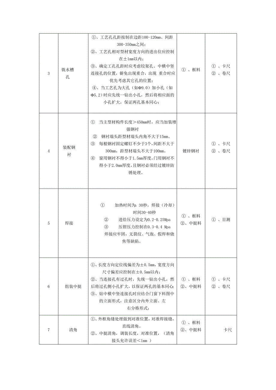 辽宁某既有居住建筑节能改造工程中空玻璃塑钢窗施工方案.doc_第3页