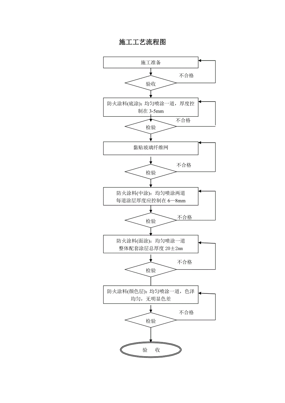 辽宁某高速公路路基工程隧道防火涂料施工方案(含施工图).doc_第3页