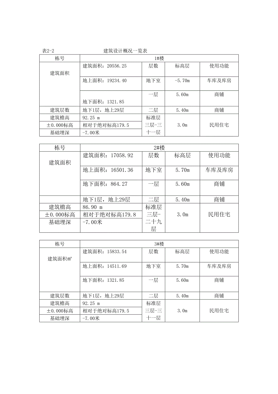 辽宁某超高层商住楼18米悬挑脚手架施工方案(附计算书).doc_第3页