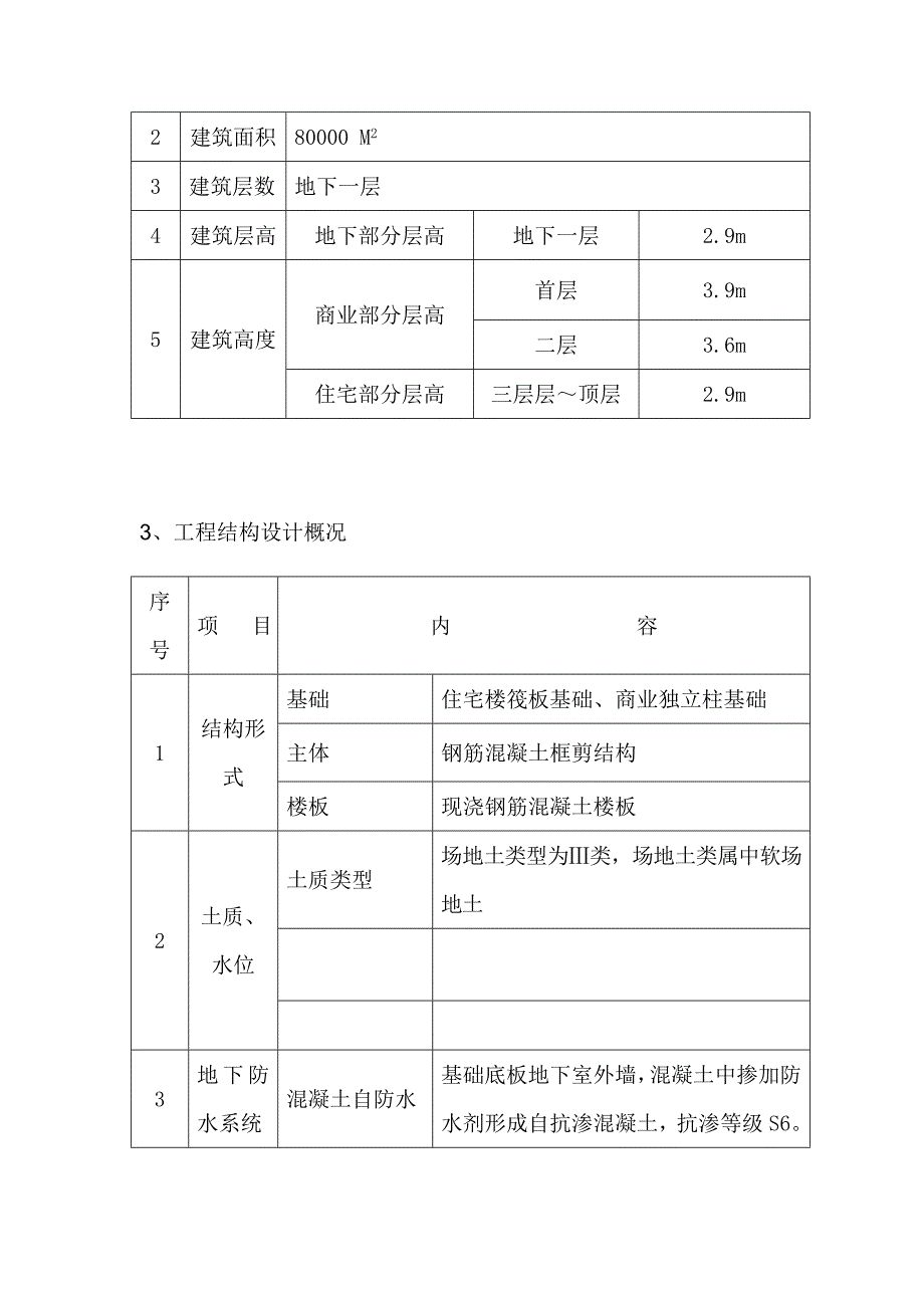 龙源小区模板工程施工方案.doc_第2页