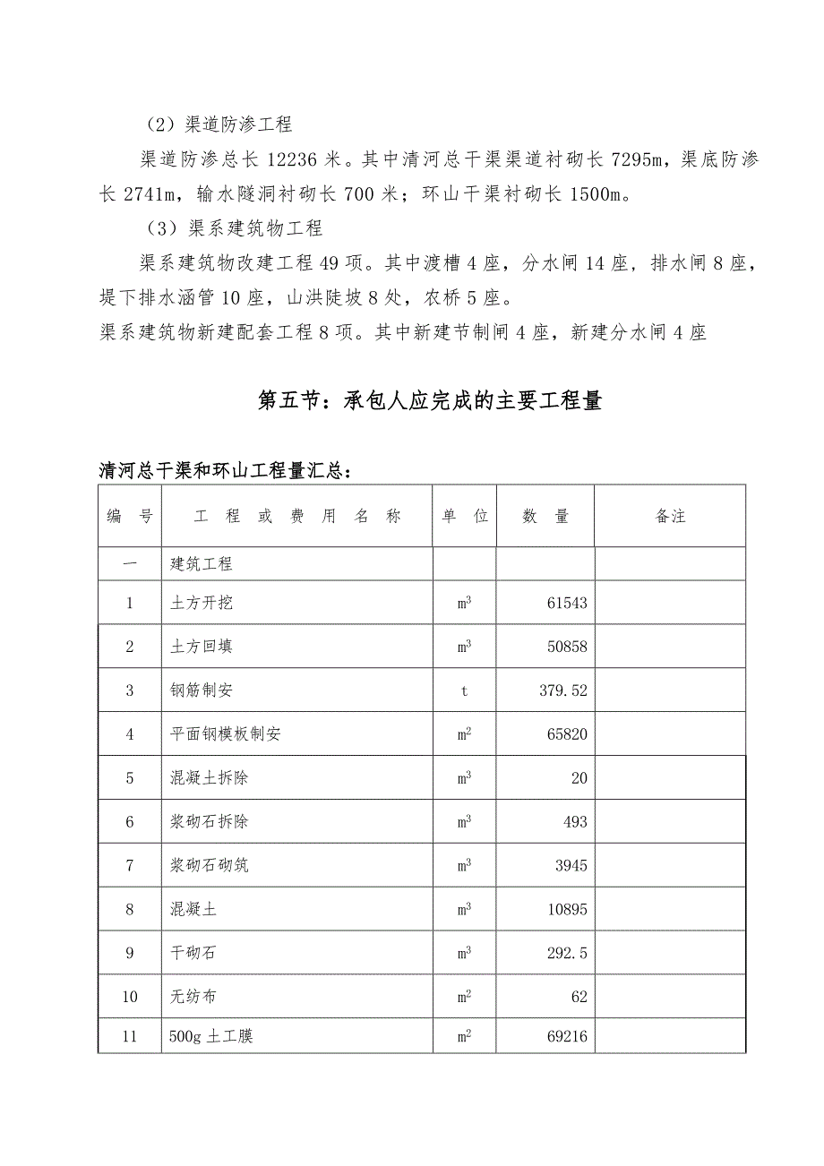 辽宁省盖州市某灌区节水配套改造工程施工组织设计secret.doc_第3页