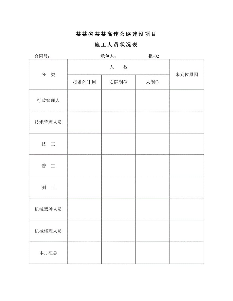 路面工程施工月报管理办法.doc_第3页