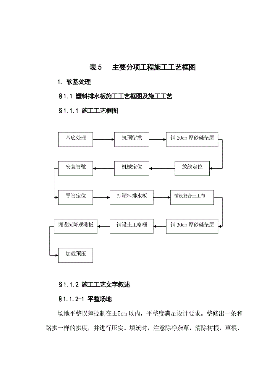 路桥主要分项工程施工工艺框图.doc_第1页