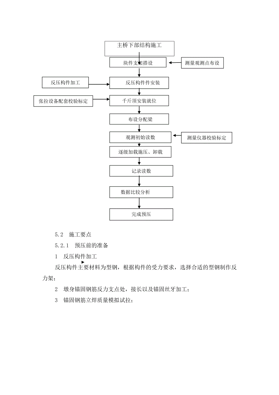 连续桥梁0#块预压施工工法.doc_第2页