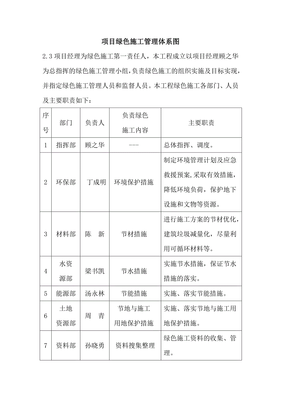 绿色施工综合报告总结.doc_第2页