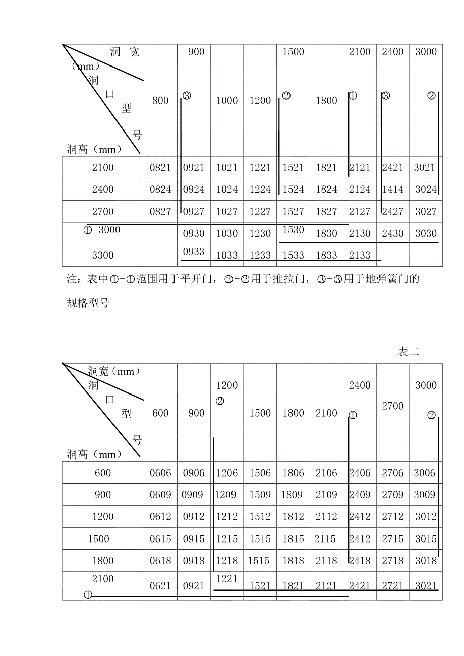 铝合金门窗安装施工方案77日改.doc_第3页