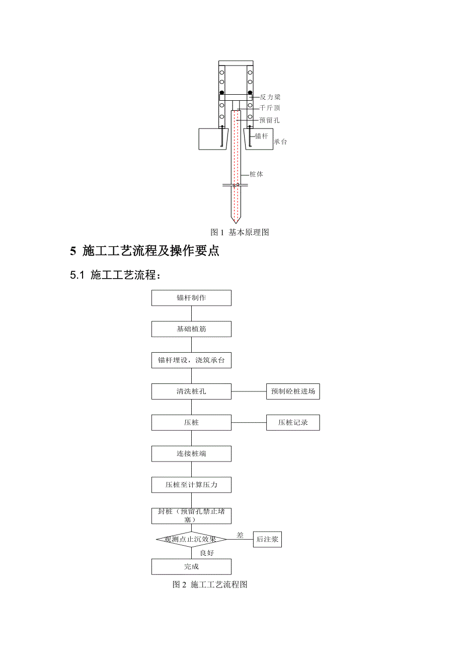 锚杆静压桩后注浆式顶升施工工法.doc_第2页