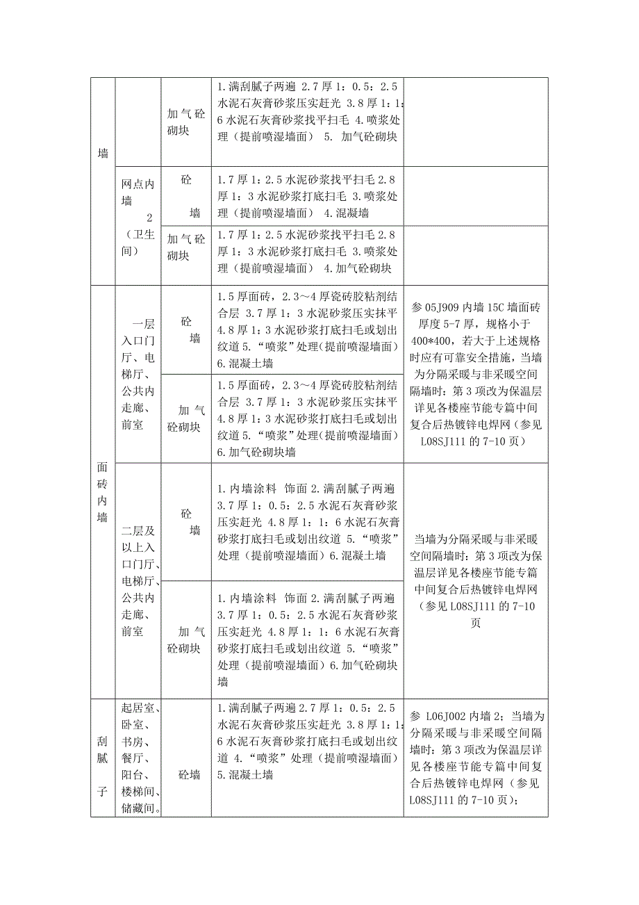 山东某车站安置住宅工程内外墙施工方案.doc_第3页