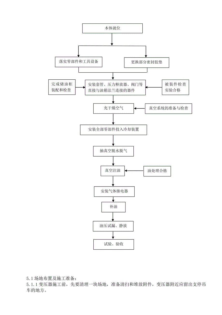 广东某电厂项目主变安装施工方案.doc_第3页