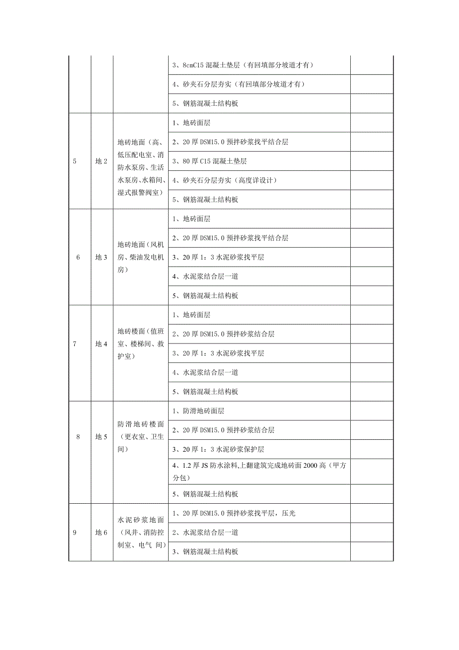 成都某超高层住宅楼楼楼地面施工方案.doc_第3页