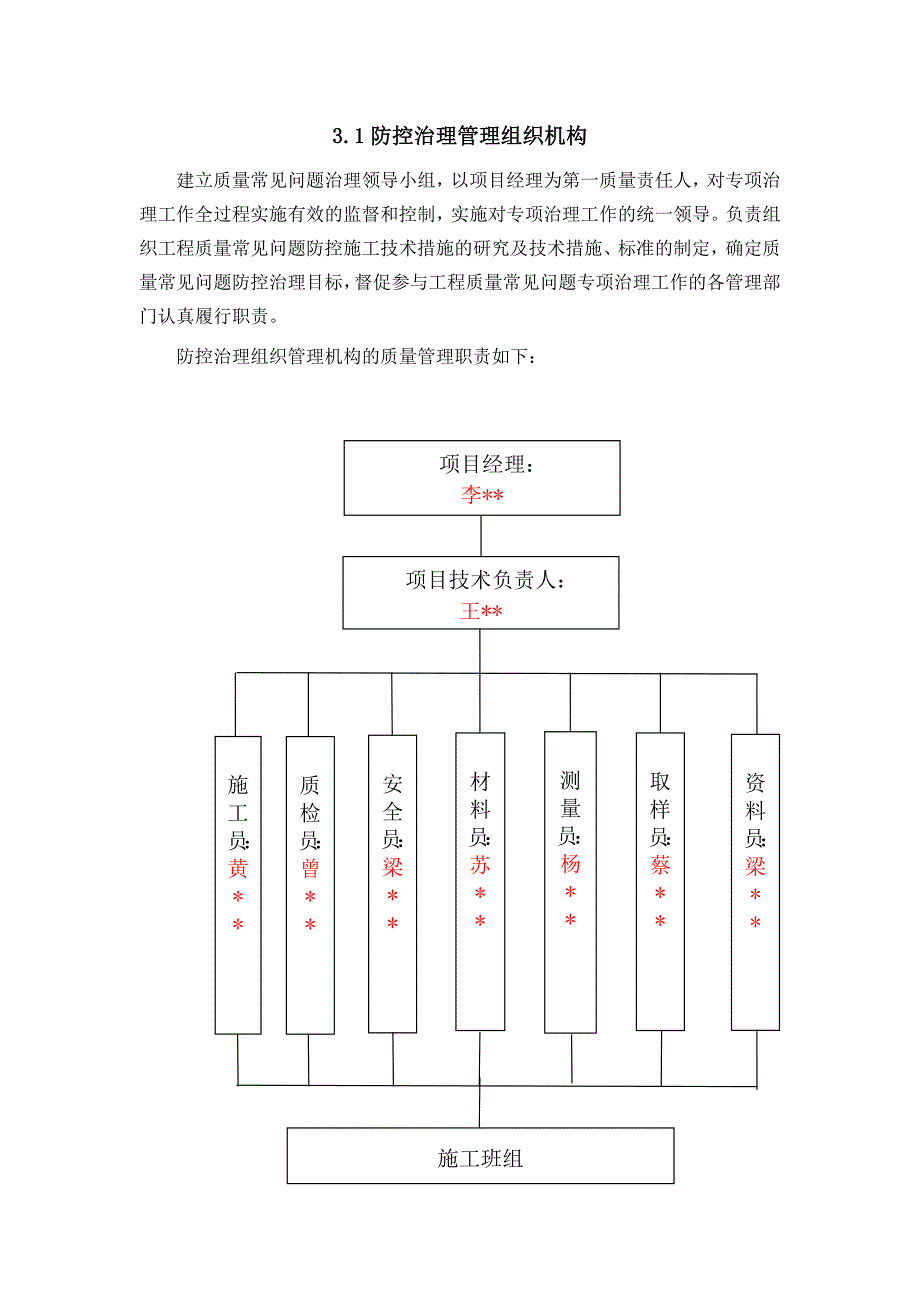 广西某剪力墙结构住宅工程质量通病防治措施专项施工方案.doc_第3页