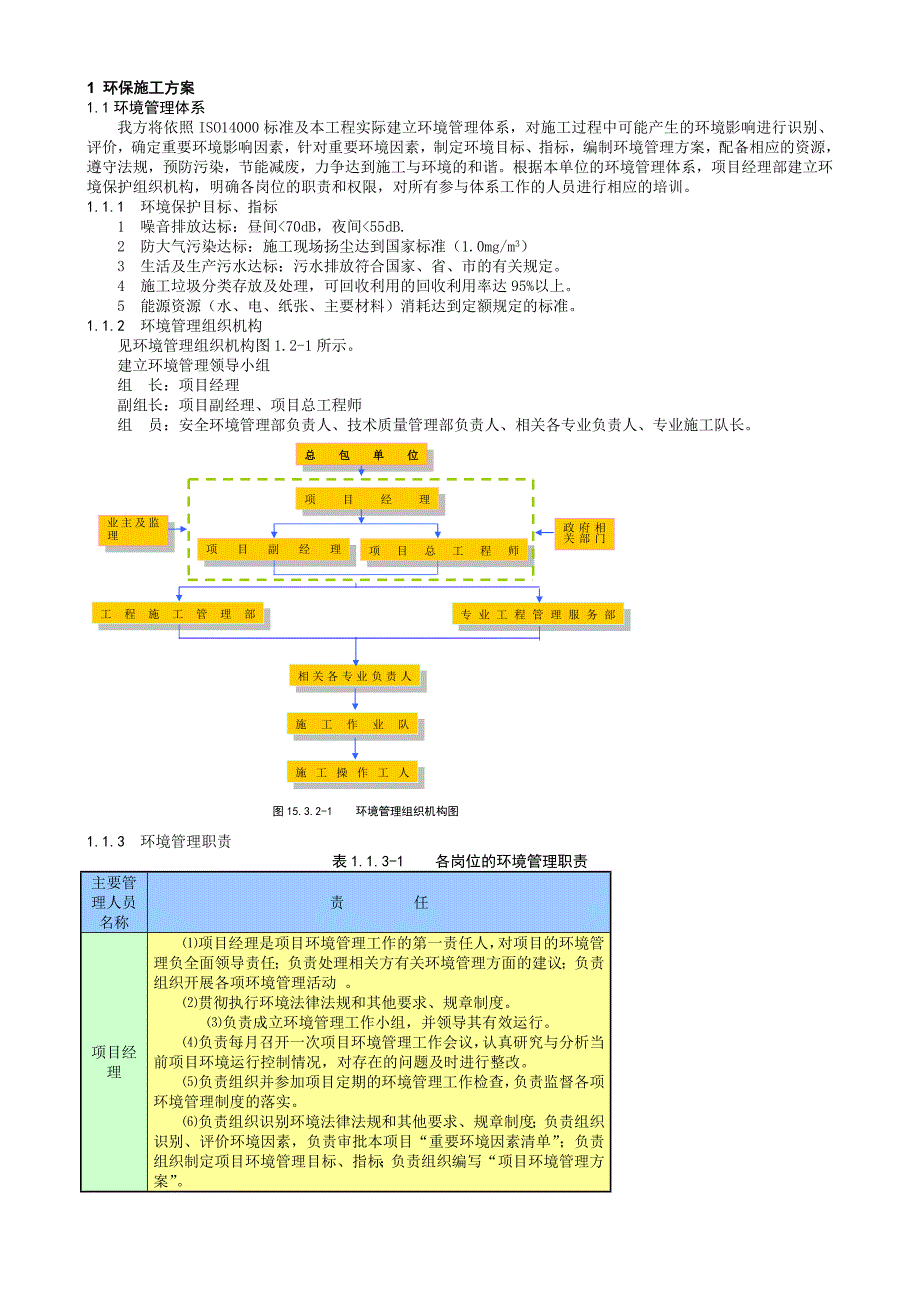 广东某超高层塔机电安装工程环保施工方案.doc_第3页