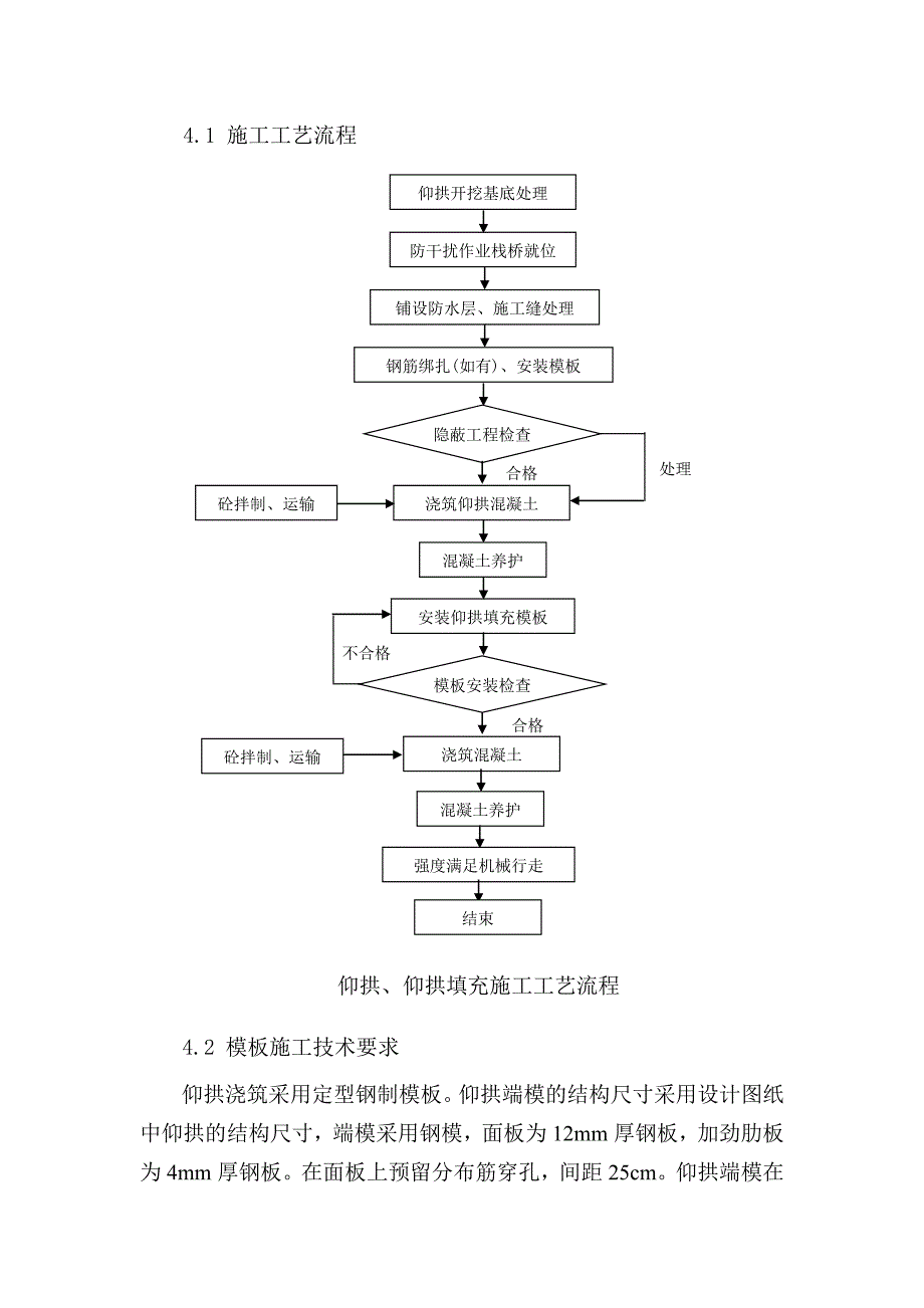 新建九景衢铁路浙江段某隧道仰拱施工作业指导书.doc_第2页