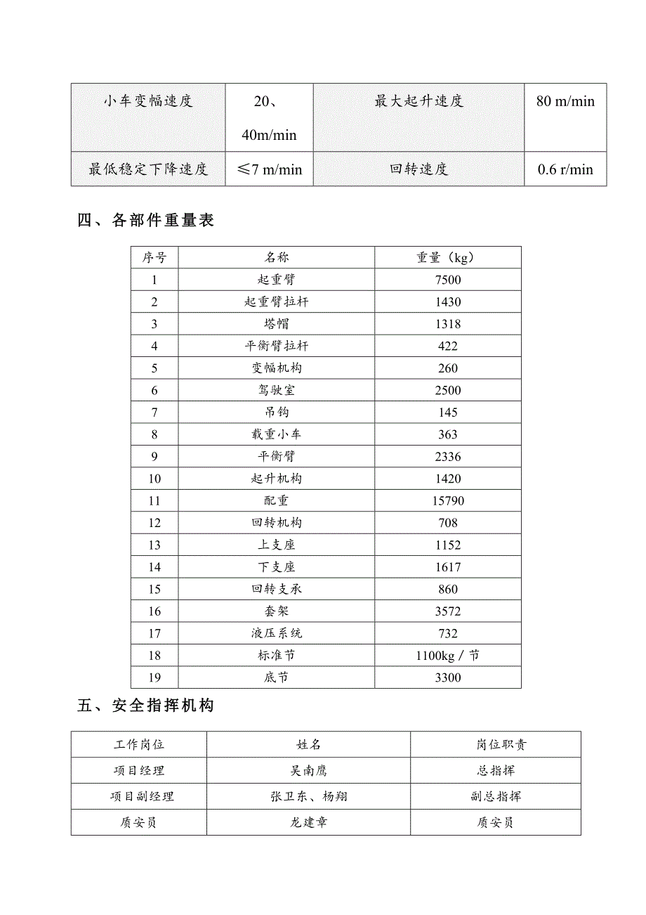 广东某扩建散粮平仓工程QTZ80塔吊安装施工方案(附示意图).doc_第3页