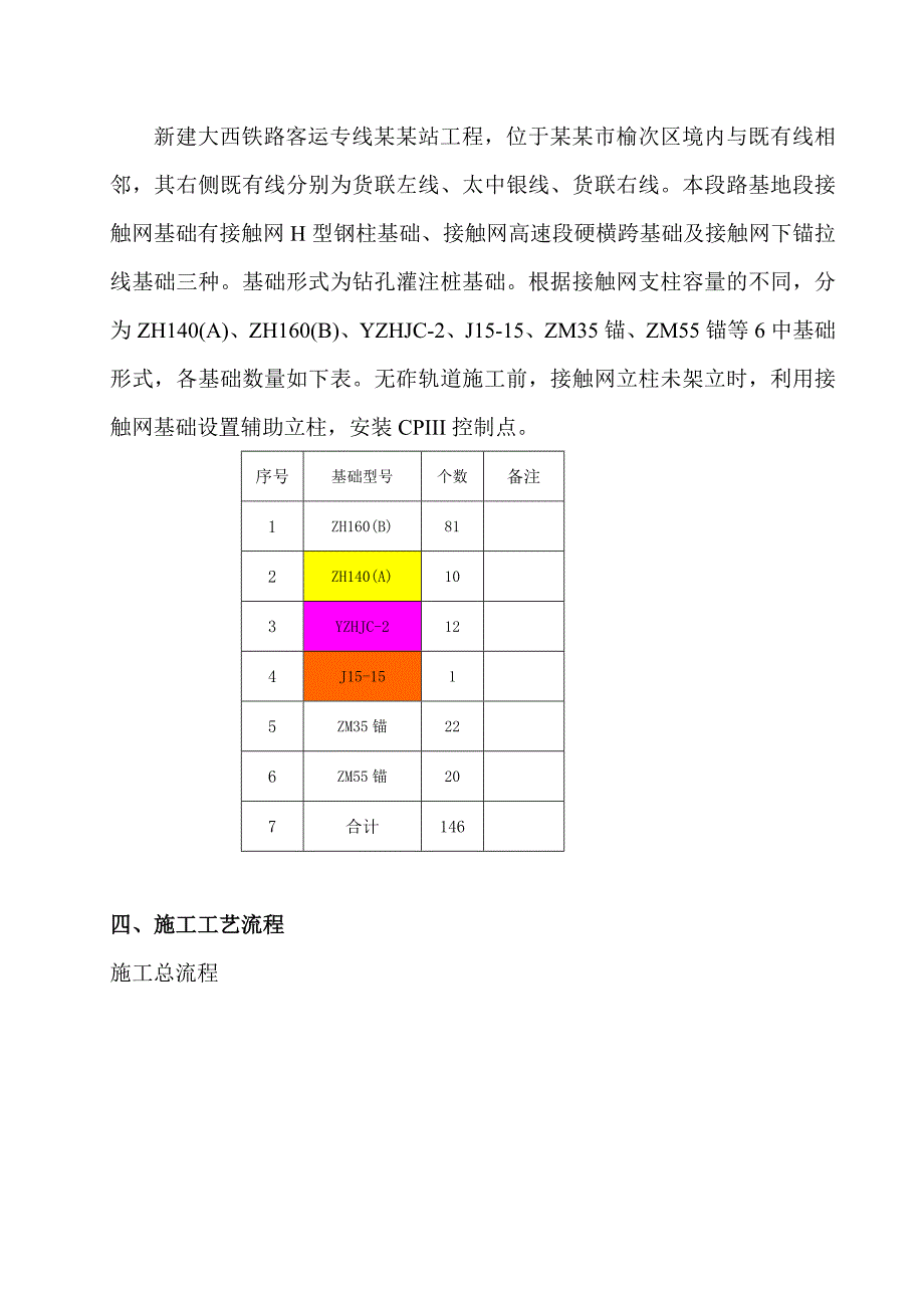 山西某铁路客运专线路基接触网支柱基础施工方案.doc_第3页