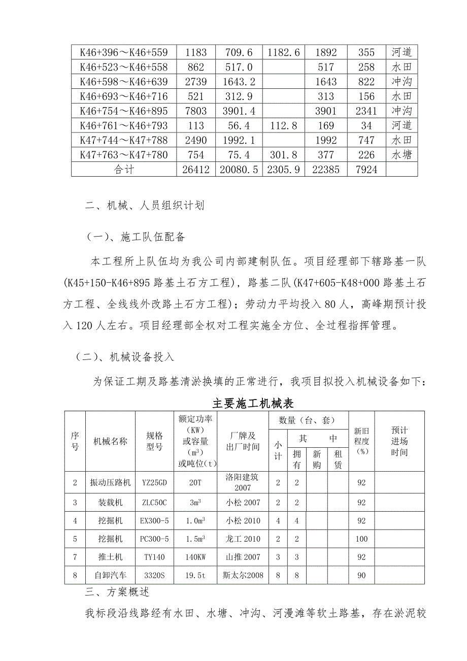 广东某高速公路合同段路基清淤换填施工方案.doc_第3页