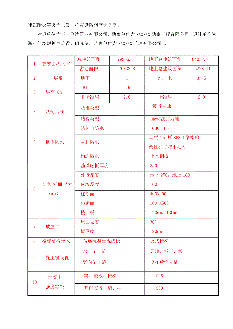 山东某酒店及住宅项目坡屋顶模板施工方案(附示意图).doc_第2页