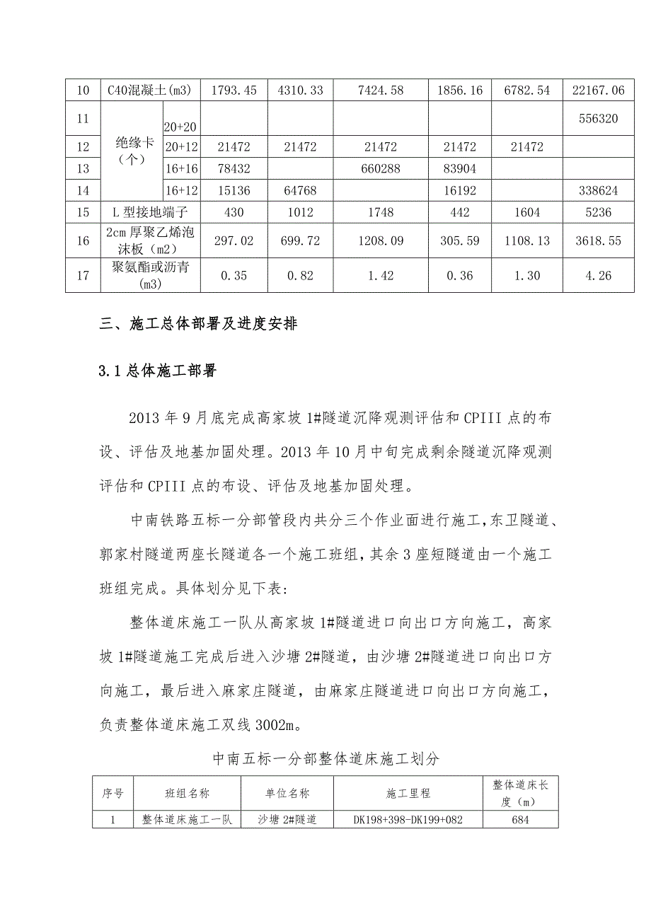 山西中南部铁路通道某合同段隧道整体道床施工组织设计.doc_第3页