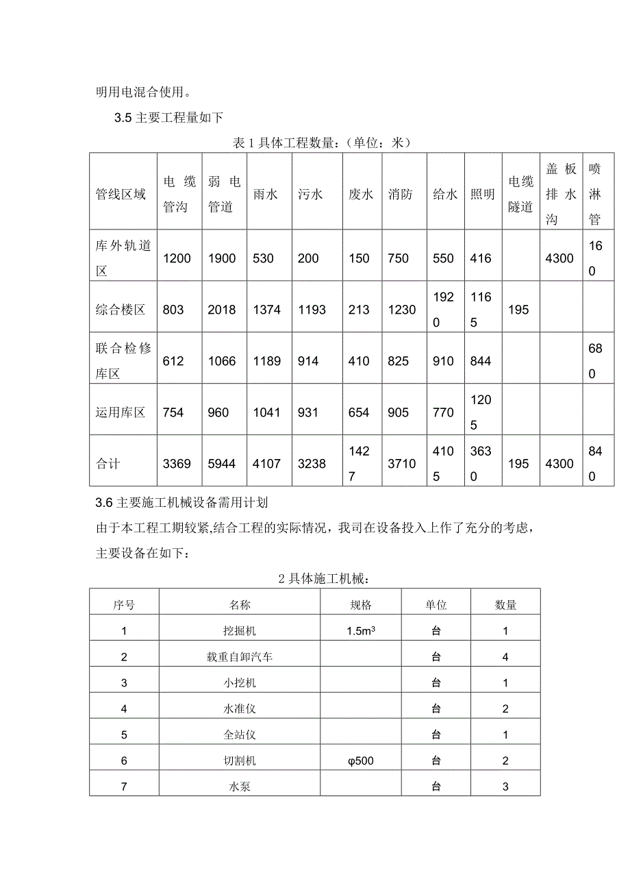 江苏某城际快速轨道工程室外综合管网施工方案.doc_第3页