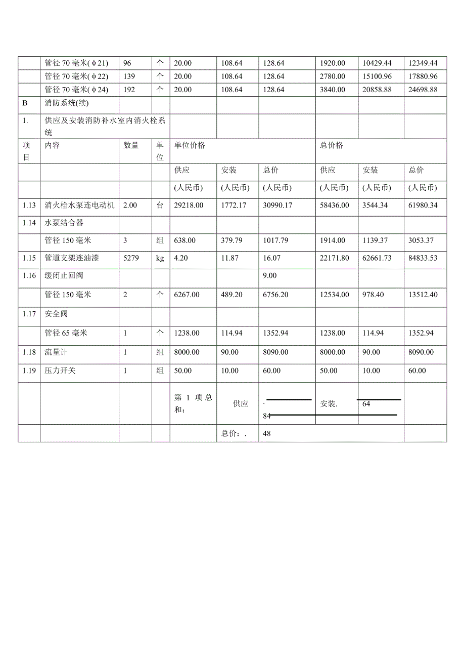 武汉市某大型高层住宅小区消防系统施工组织设计.doc_第3页