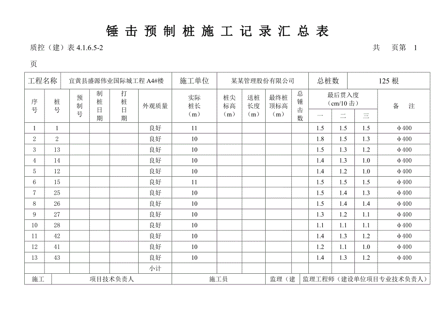 江西某小区住宅楼锤击预制桩施工汇总表.doc_第1页