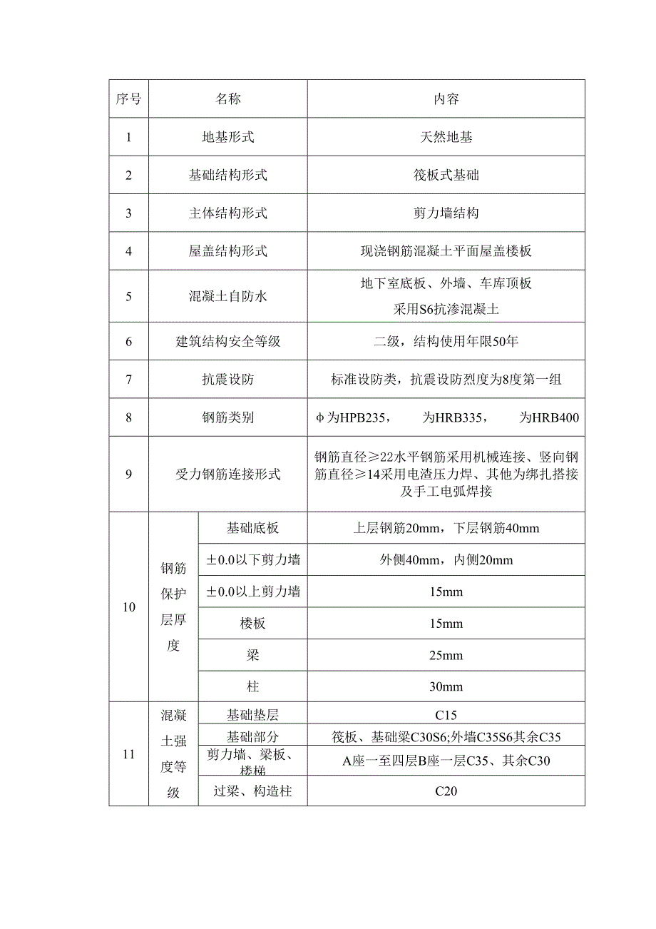 河北某小区高层剪力墙结构住宅楼模板施工方案(附示意图、计算书).doc_第3页