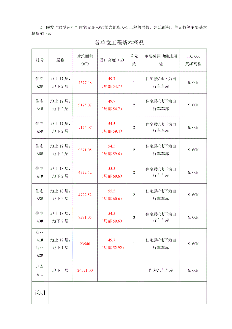 江苏某小区高层住宅楼及商务楼屋面工程施工方案(附节点图).doc_第3页