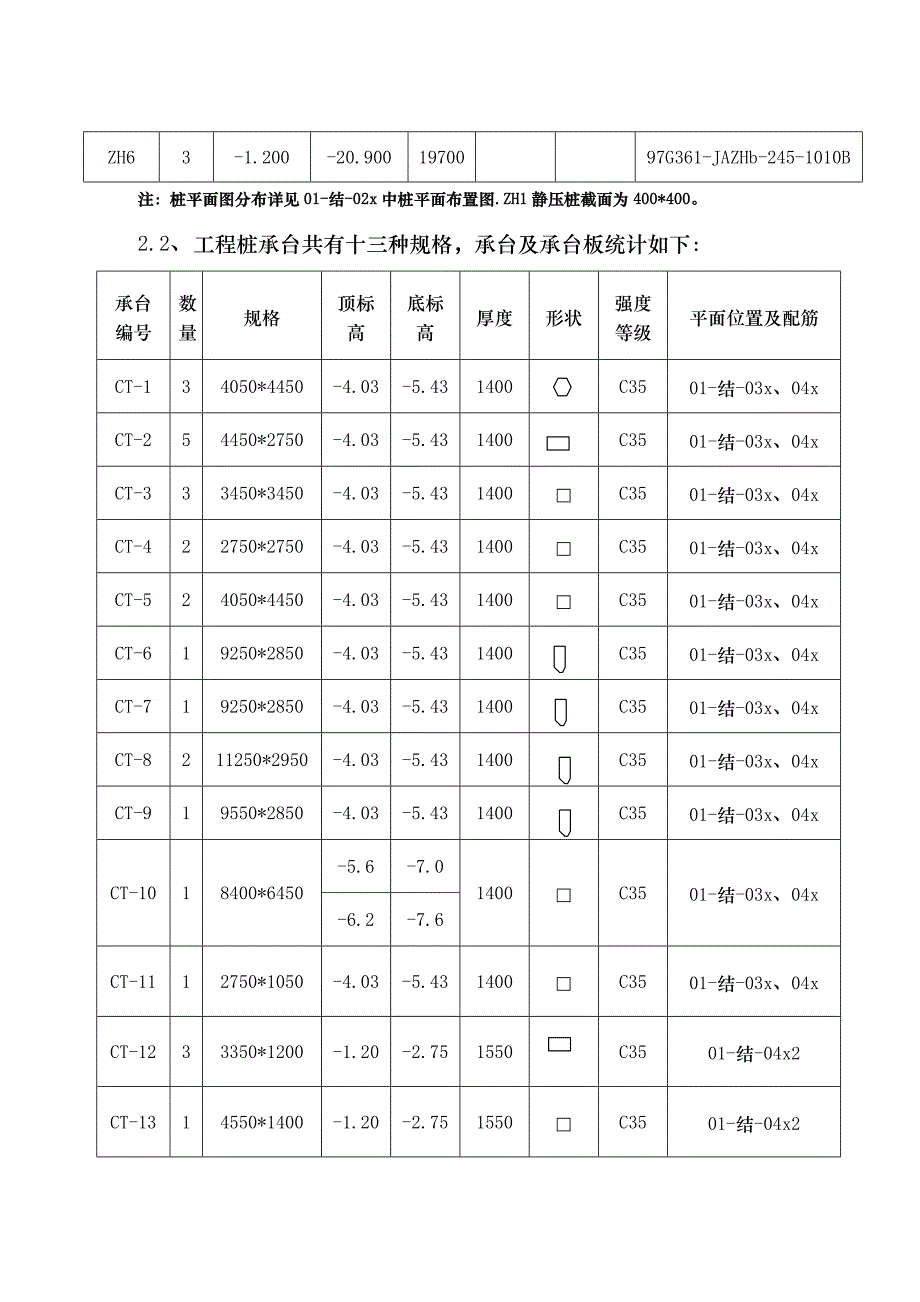 河南储备局某综合楼基础施工方案.doc_第2页