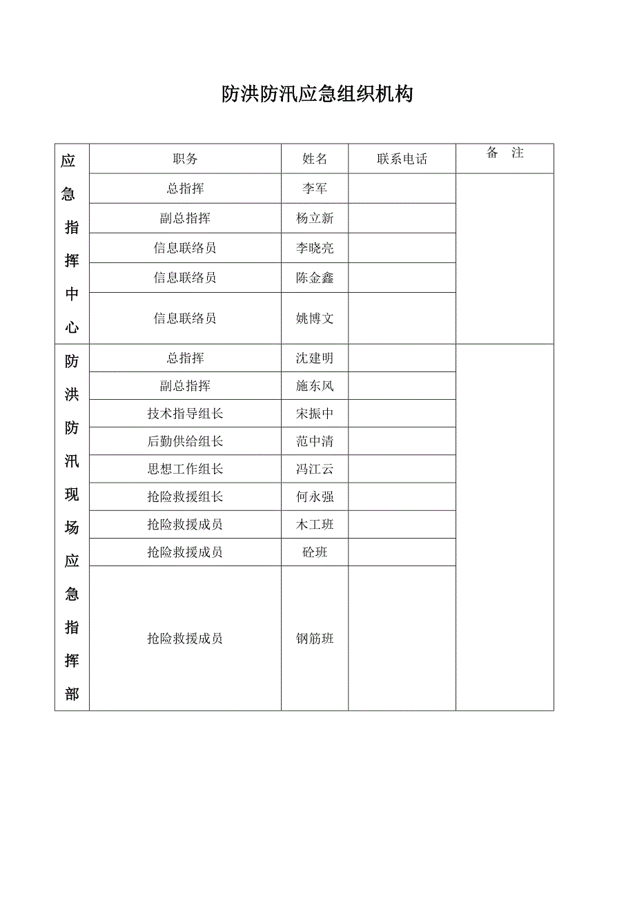 江苏某商住小区雨季施工防洪防汛应急预案.doc_第3页