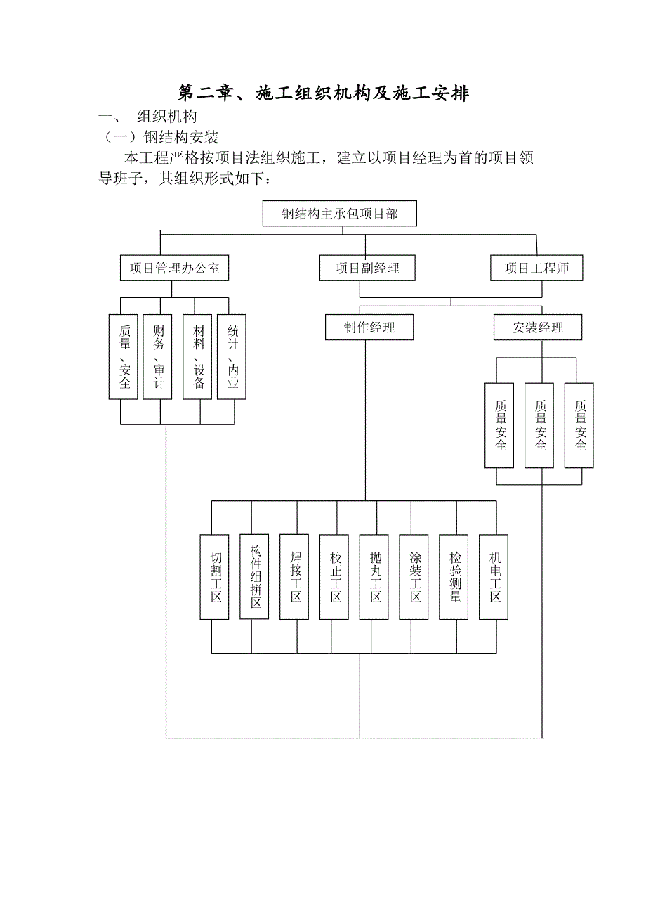 河北某热力公司锅炉房钢结构施工组织设计.doc_第3页