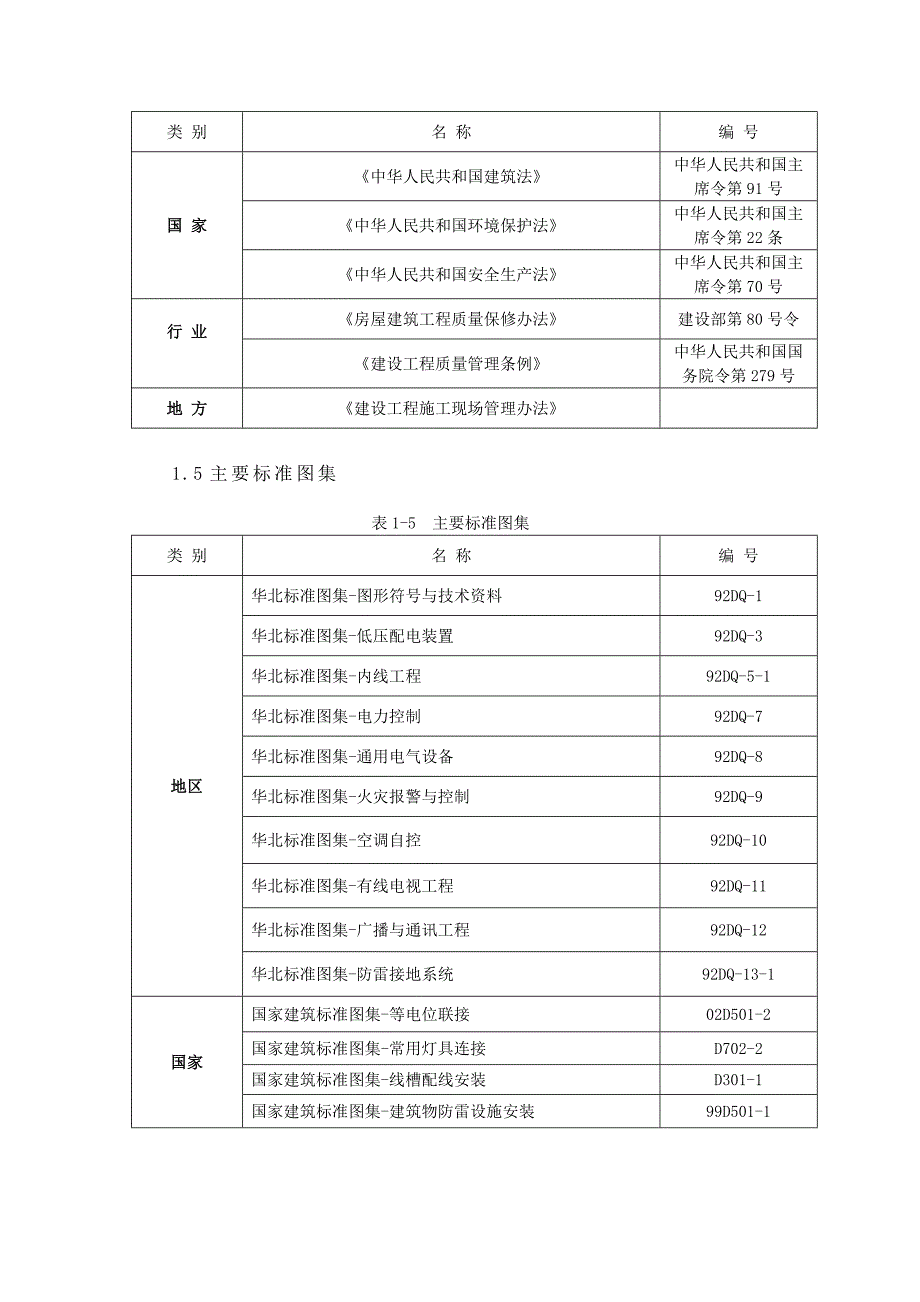 湖南某住宅小区电气工程施工组织设计.doc_第2页